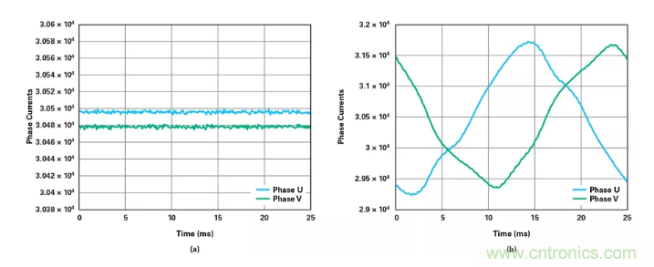 針對(duì)同步優(yōu)化的新型sinc濾波器結(jié)構(gòu)，你了解了嗎？