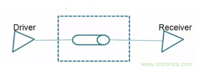 詳解差分處理方法與信號(hào)分析，這里有你想看的！