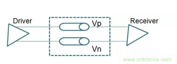 詳解差分處理方法與信號(hào)分析，這里有你想看的！