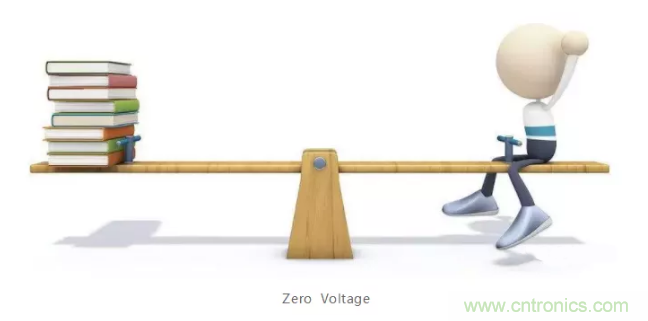 詳解差分處理方法與信號(hào)分析，這里有你想看的！