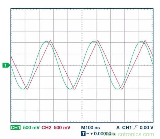 小信號還是大信號？這是一個值得深入討論的問題