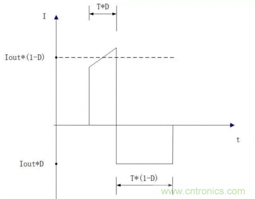 在熱插拔板載電源設(shè)計規(guī)范中，原來還要考慮電源、電容電感等因素