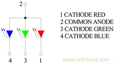 1600萬色LED如何驅動？