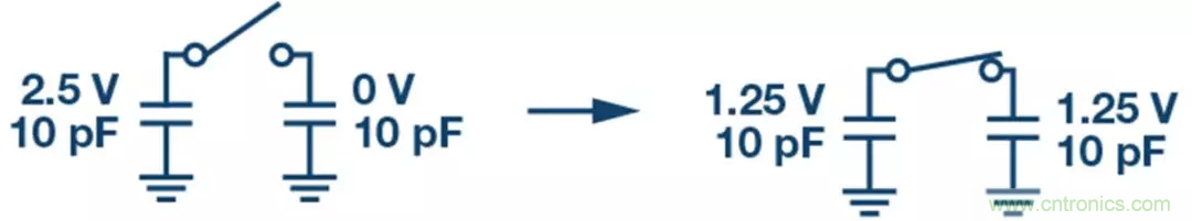 如何設計無緩沖ADC？這是屬于工程師的藝術(shù)~