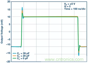 如何設計無緩沖ADC？這是屬于工程師的藝術(shù)~