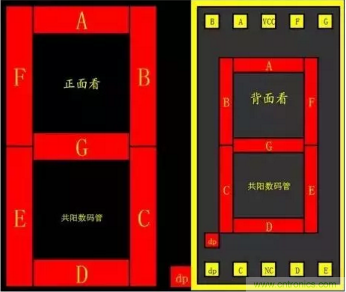 對于常用的數(shù)碼管，你有多熟悉？