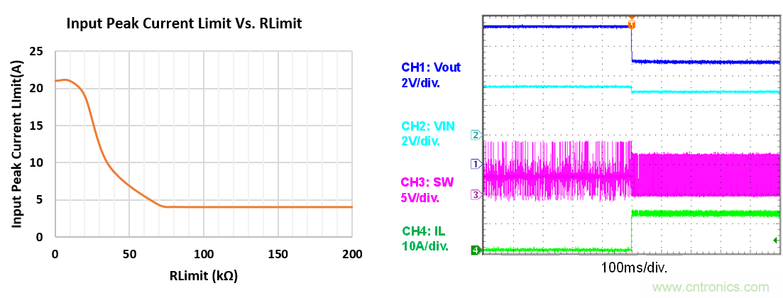 大功率全集成同步Boost升壓變換器，可優(yōu)化便攜式設(shè)備和電池供電應(yīng)用
