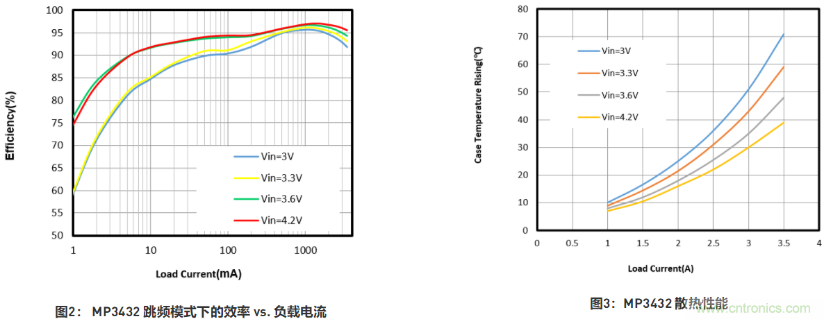 大功率全集成同步Boost升壓變換器，可優(yōu)化便攜式設(shè)備和電池供電應(yīng)用