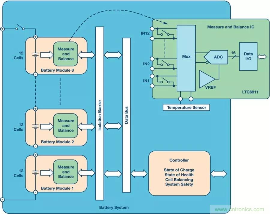 如何做到鋰離子電池性能MAX？
