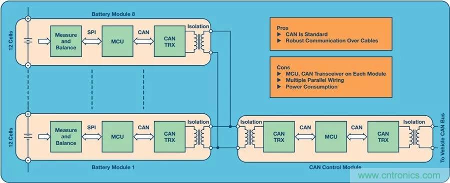 如何做到鋰離子電池性能MAX？