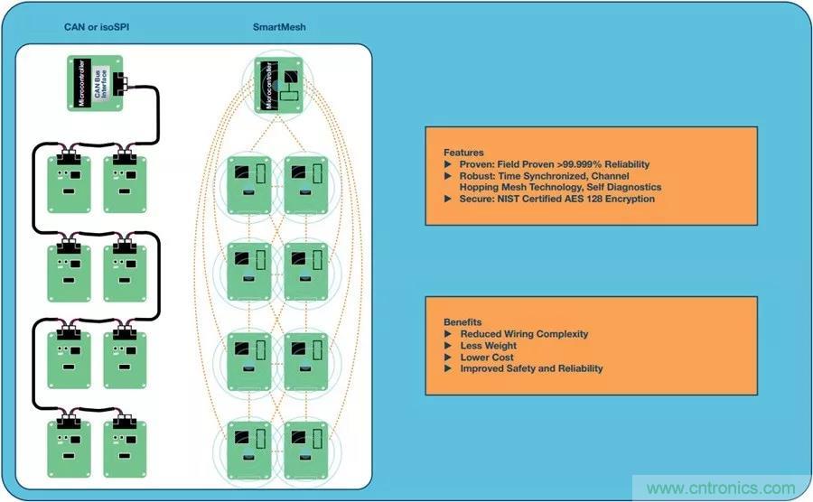 如何做到鋰離子電池性能MAX？