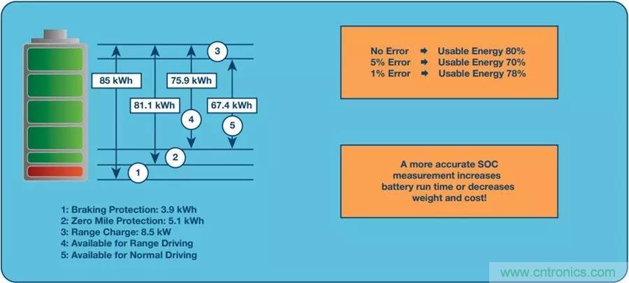 如何做到鋰離子電池性能MAX？