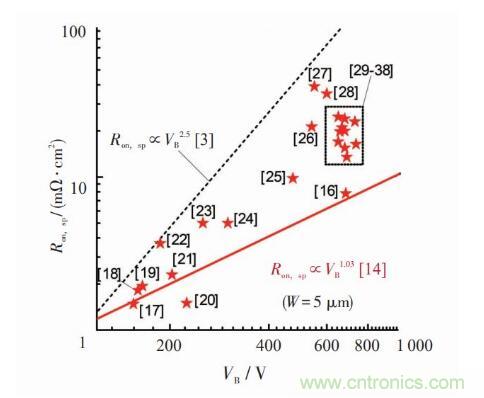 談?wù)劤Y(jié)功率半導(dǎo)體器件 談?wù)劤Y(jié)功率半導(dǎo)體器件