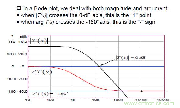 開關(guān)電源控制環(huán)路設(shè)計(jì)，新手必看！