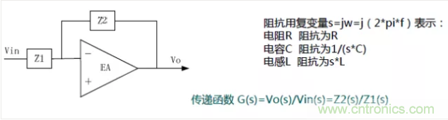 開關(guān)電源控制環(huán)路設(shè)計(jì)，新手必看！