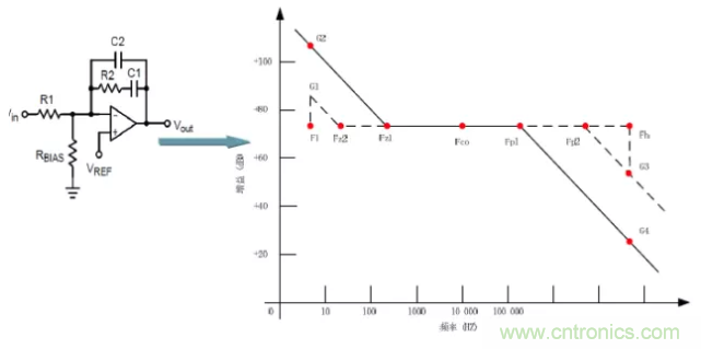 開關(guān)電源控制環(huán)路設(shè)計(jì)，新手必看！