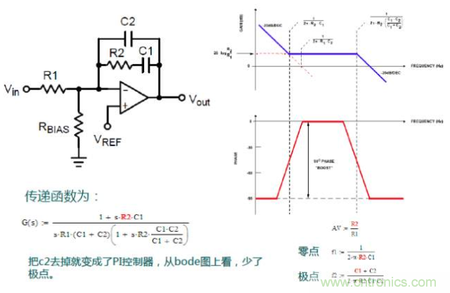 開關(guān)電源控制環(huán)路設(shè)計(jì)，新手必看！