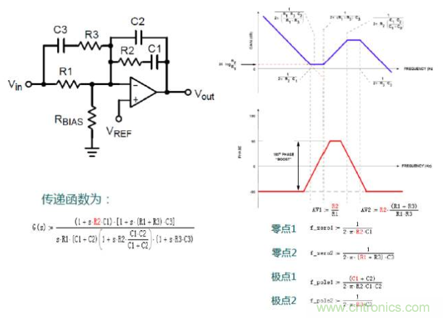 開關(guān)電源控制環(huán)路設(shè)計(jì)，新手必看！
