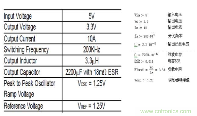 開關(guān)電源控制環(huán)路設(shè)計(jì)，新手必看！