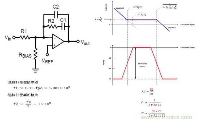 開關(guān)電源控制環(huán)路設(shè)計(jì)，新手必看！