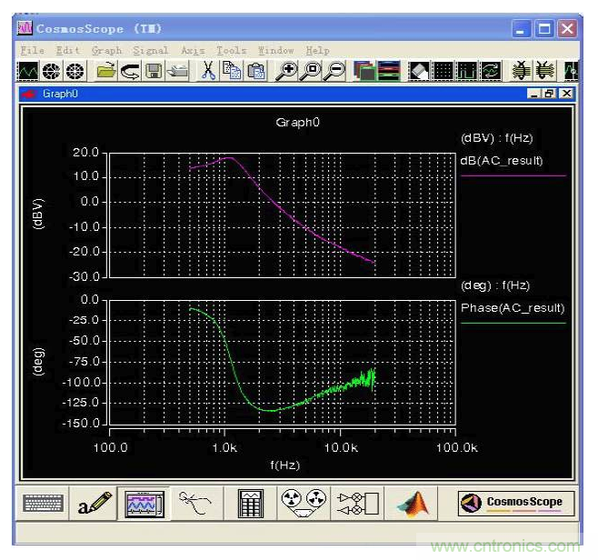 開關(guān)電源控制環(huán)路設(shè)計(jì)，新手必看！