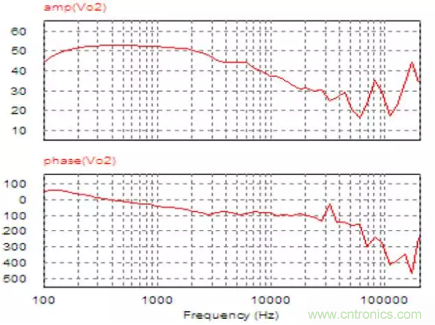 開關(guān)電源控制環(huán)路設(shè)計(jì)，新手必看！