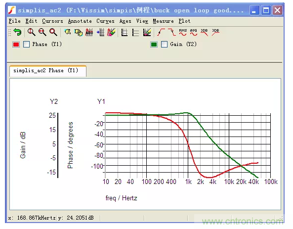 開關(guān)電源控制環(huán)路設(shè)計(jì)，新手必看！