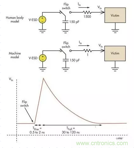 電路設(shè)計中如何防止靜電放電？