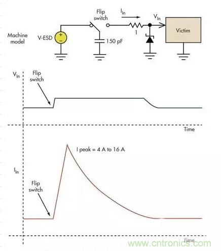 電路設(shè)計中如何防止靜電放電？