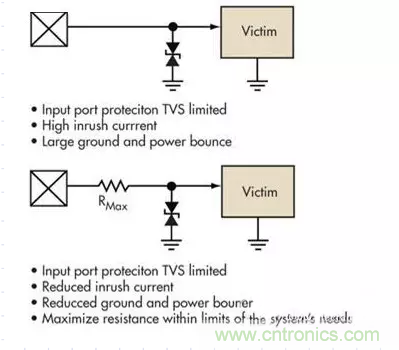 電路設(shè)計中如何防止靜電放電？