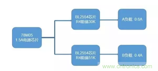 普通的5V電源電路，如何設(shè)計它的限流功能？