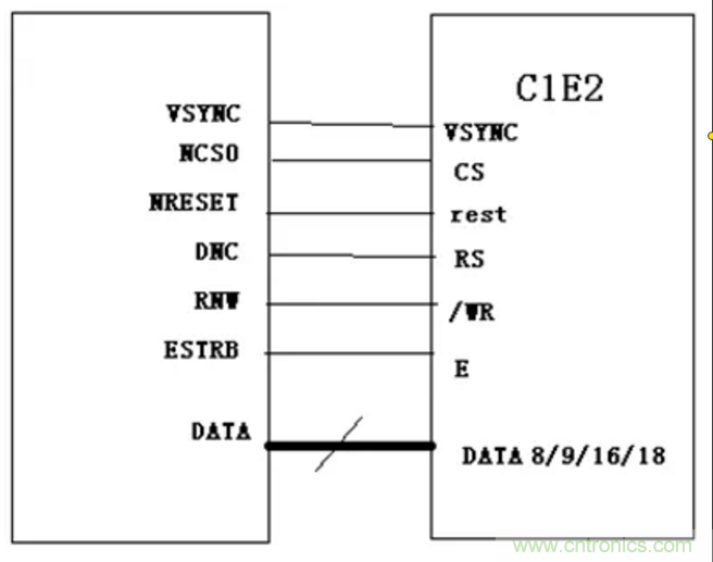 干貨！詳解嵌入式LCD的接口類型