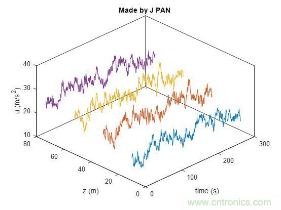 如何正確解讀隨機(jī)振動的功率譜密度？