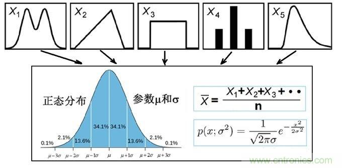 如何正確解讀隨機(jī)振動的功率譜密度？