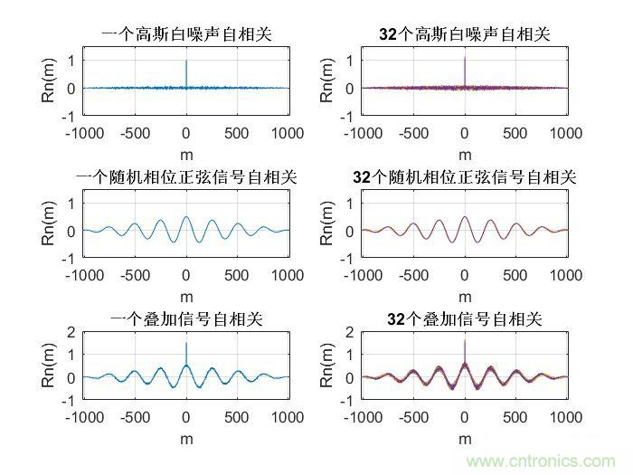 如何正確解讀隨機(jī)振動的功率譜密度？