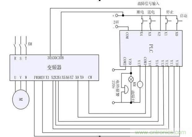 PLC是如何檢測到電動機故障？需要注意哪些問題？