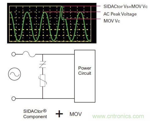 如何提高交流電源線保護的性能？