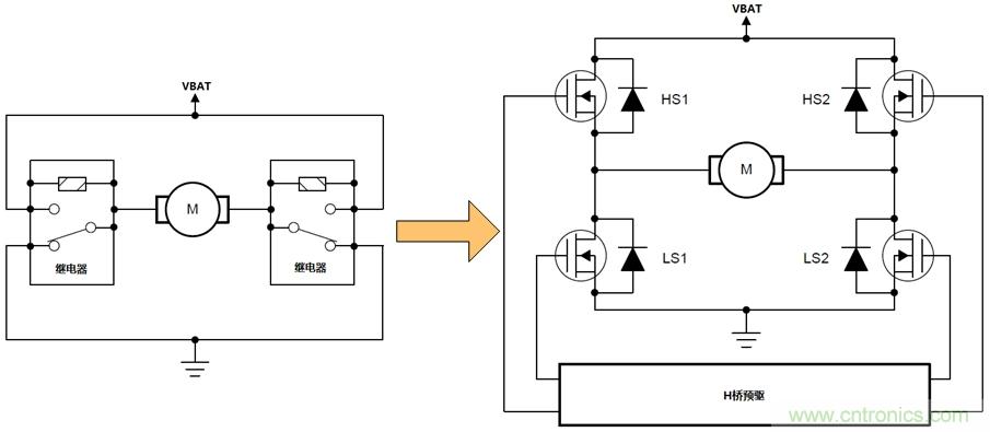 如何選擇車載有刷直流電機(jī)驅(qū)動(dòng)？