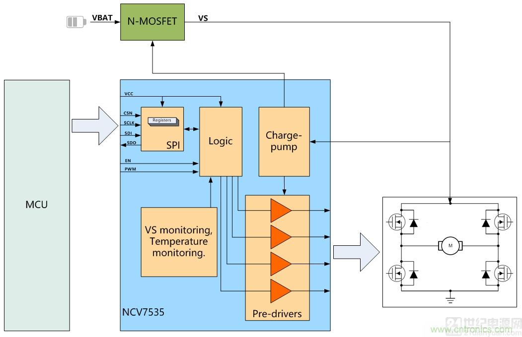 如何選擇車載有刷直流電機(jī)驅(qū)動(dòng)？