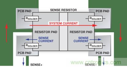 改進(jìn)低值分流電阻的焊盤(pán)布局，優(yōu)化高電流檢測(cè)精度