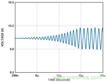 ADuC7026提供可編程電壓，用于評(píng)估多電源系統(tǒng)