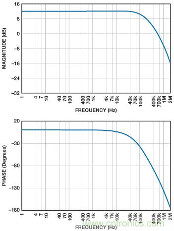 ADuC7026提供可編程電壓，用于評(píng)估多電源系統(tǒng)