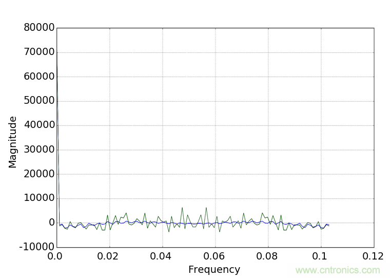 基于多層深度學習框架和運動分析的駕駛員疲勞監(jiān)測系統