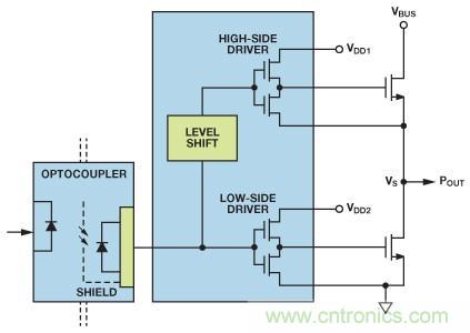 如何實現(xiàn)IGBT/MOSFET隔離柵極驅(qū)動電路？