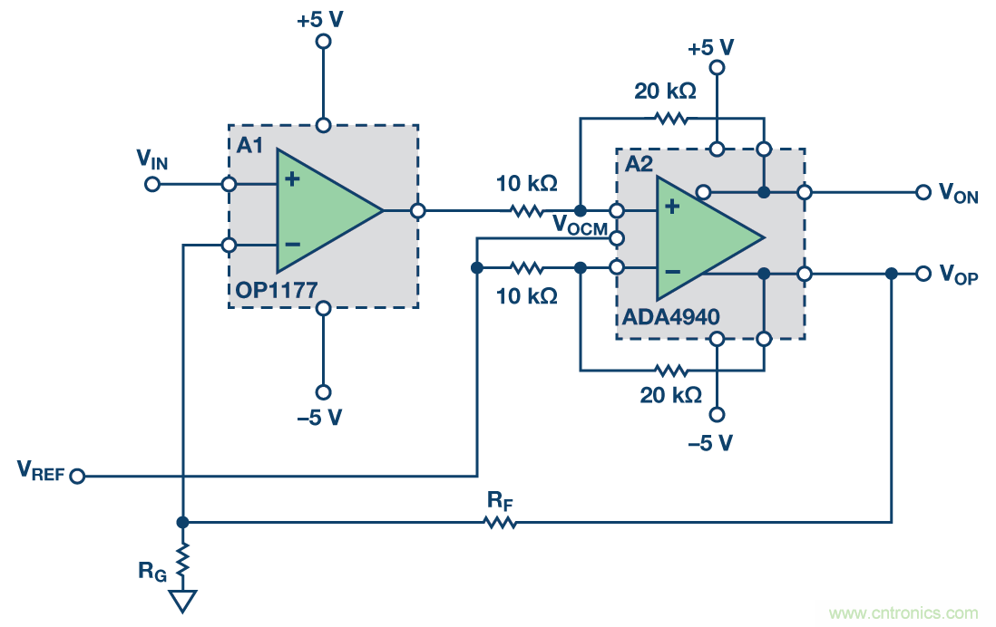 帶可調(diào)輸出共模的多功能、精密單端轉(zhuǎn)差分電路提升系統(tǒng)動態(tài)范圍
