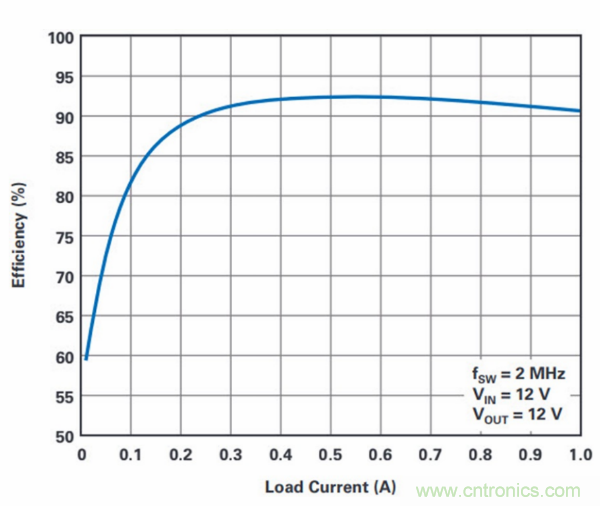 PCB面積總是不夠用？教你一個(gè)好辦法