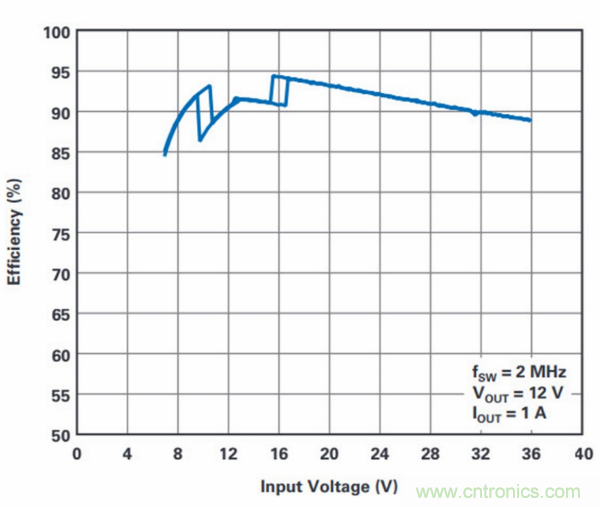 PCB面積總是不夠用？教你一個(gè)好辦法