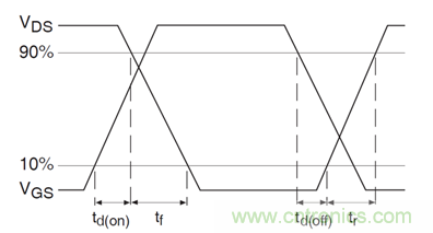看懂MOSFET數(shù)據(jù)表,第5部分——開關(guān)參數(shù)