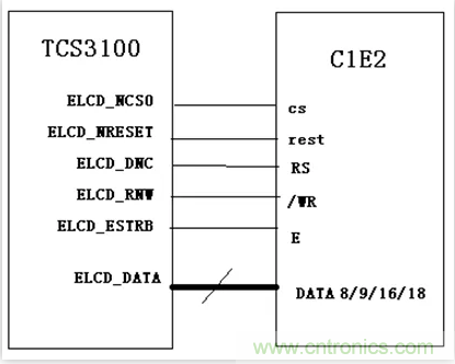 漲知識啦！RGB接口和MCU接口有什么不同？