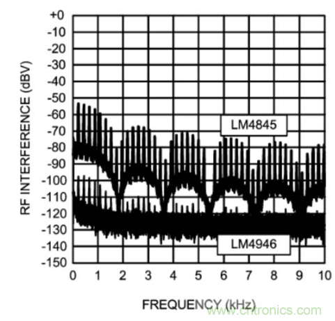 TDMA噪聲難題？你在驅(qū)動單通道揚聲器時遇到了哪些？